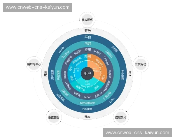 版权生态在本周期内重构,推动赛事内容多元变现模式形成